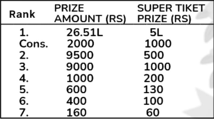 Lottery Prize Schemes